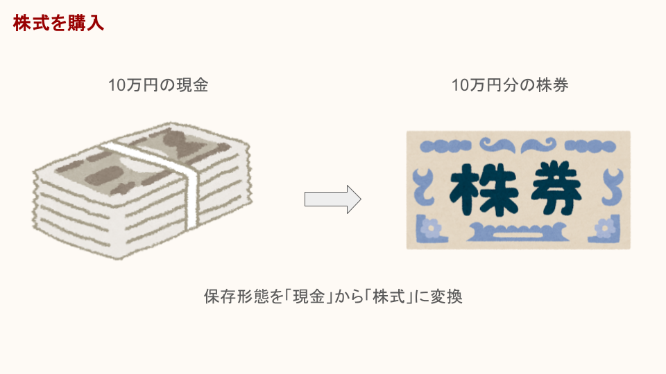 価値の保存形態を「現金」から「株式」に変換する図