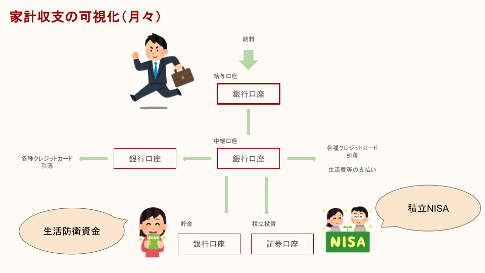 家計収支の可視化