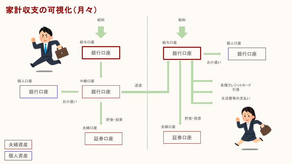 我が家のキャッシュフロー図