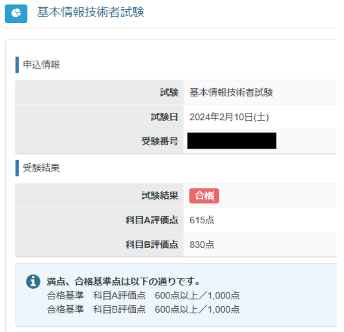 2024年に受けた基本情報の受験結果