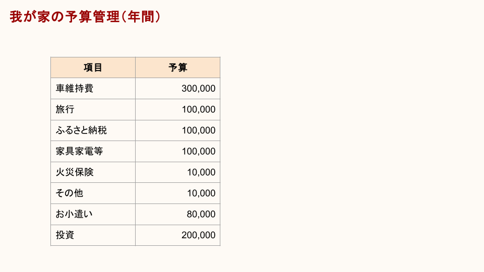 年予算