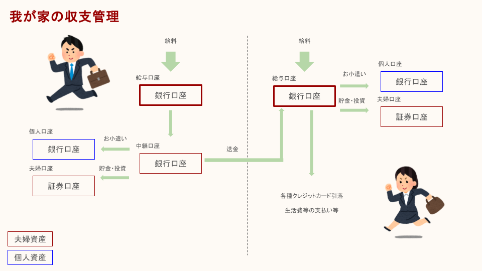 我が家のお金の流れ可視化（実際）