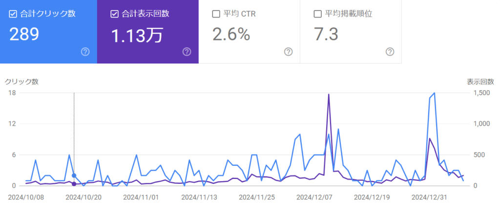 旧ブログの直近三カ月のsearch console